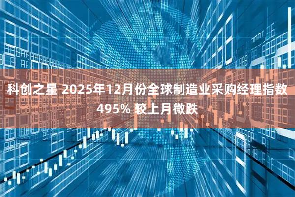 科创之星 2025年12月份全球制造业采购经理指数495% 较上月微跌